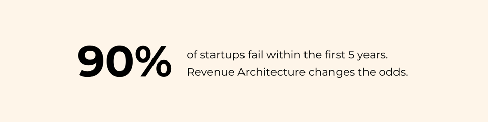90% os startups fail within the first 5 years