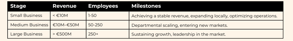 Stages of Growth for Small Businesses