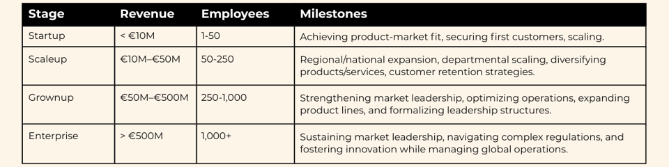 Stages of Growth for Startups